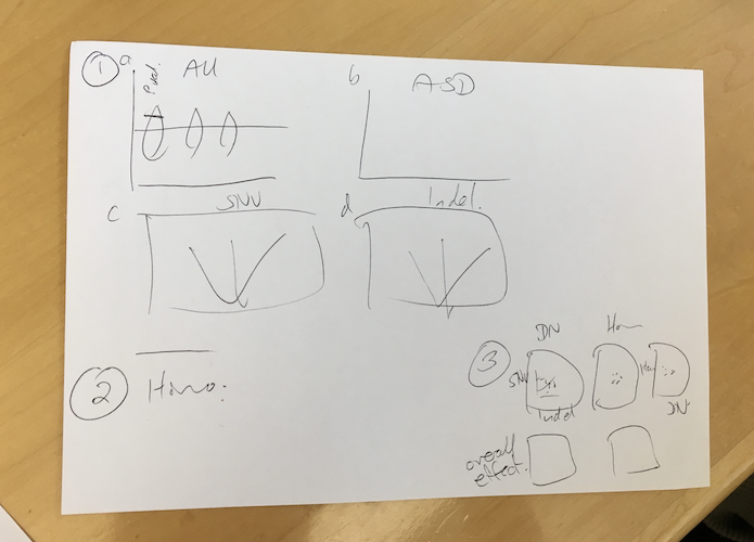 손으로 Figure 그리기