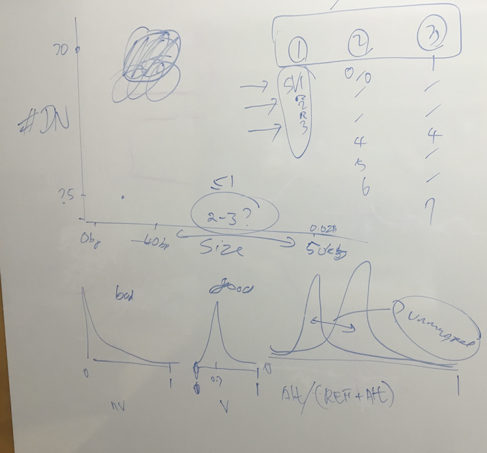 손으로 Figure 그리기
