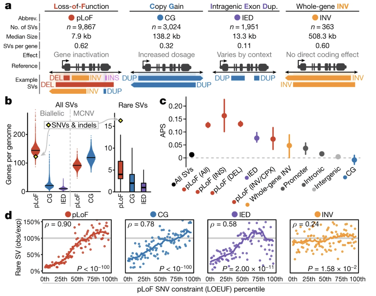 Collins et al. 2020, Nature - Figure 4