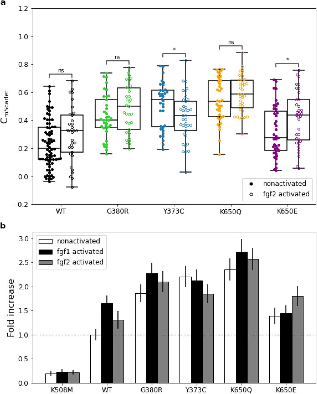 Hartl2022-bioRxiv-Fig4