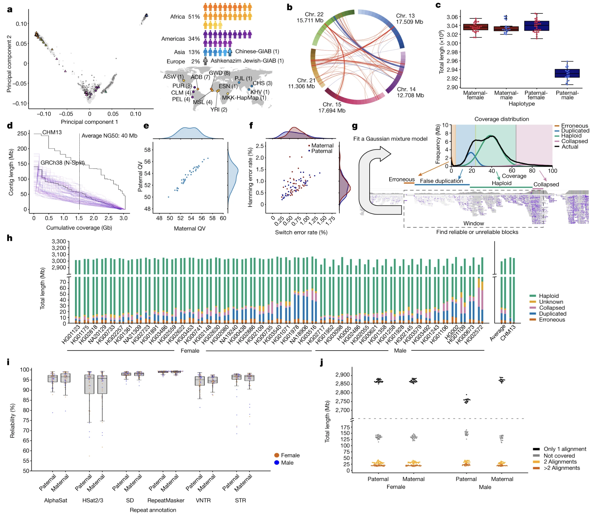 Liao et al. 2023, Nature - Figure 1a