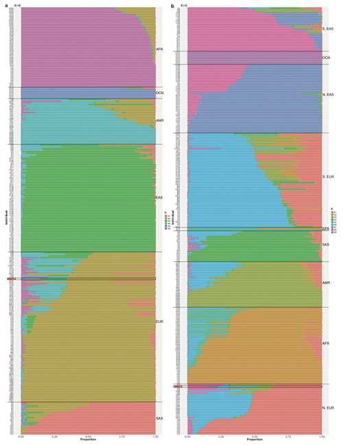 Miga et al. 2020, Nature - Extended Data Figure 2