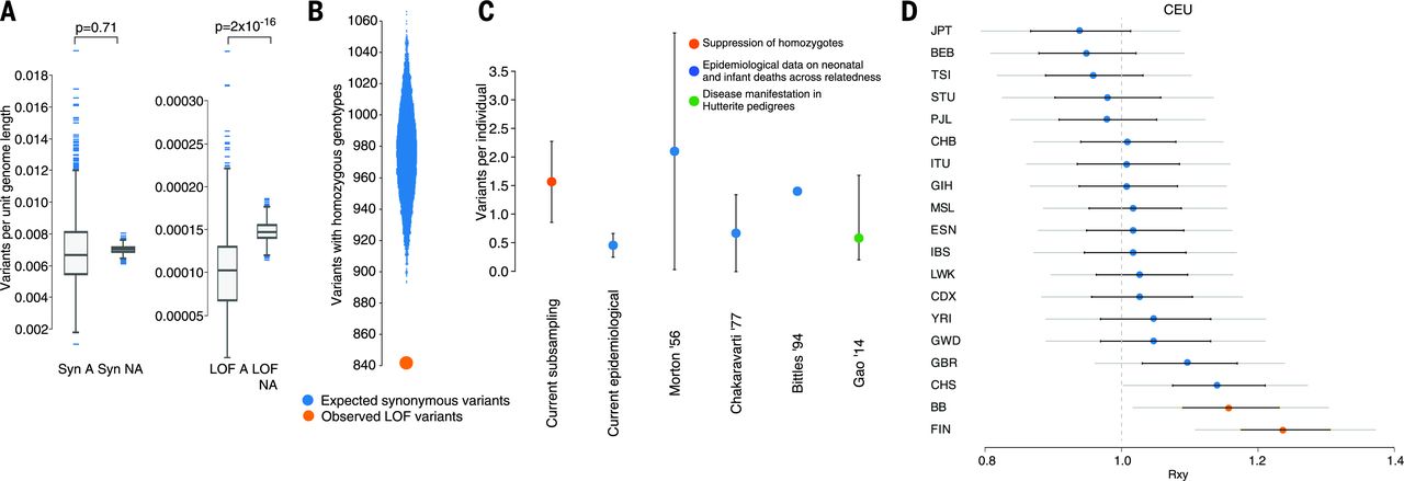 Narasimhan et al. 2016, Science - Figure 2