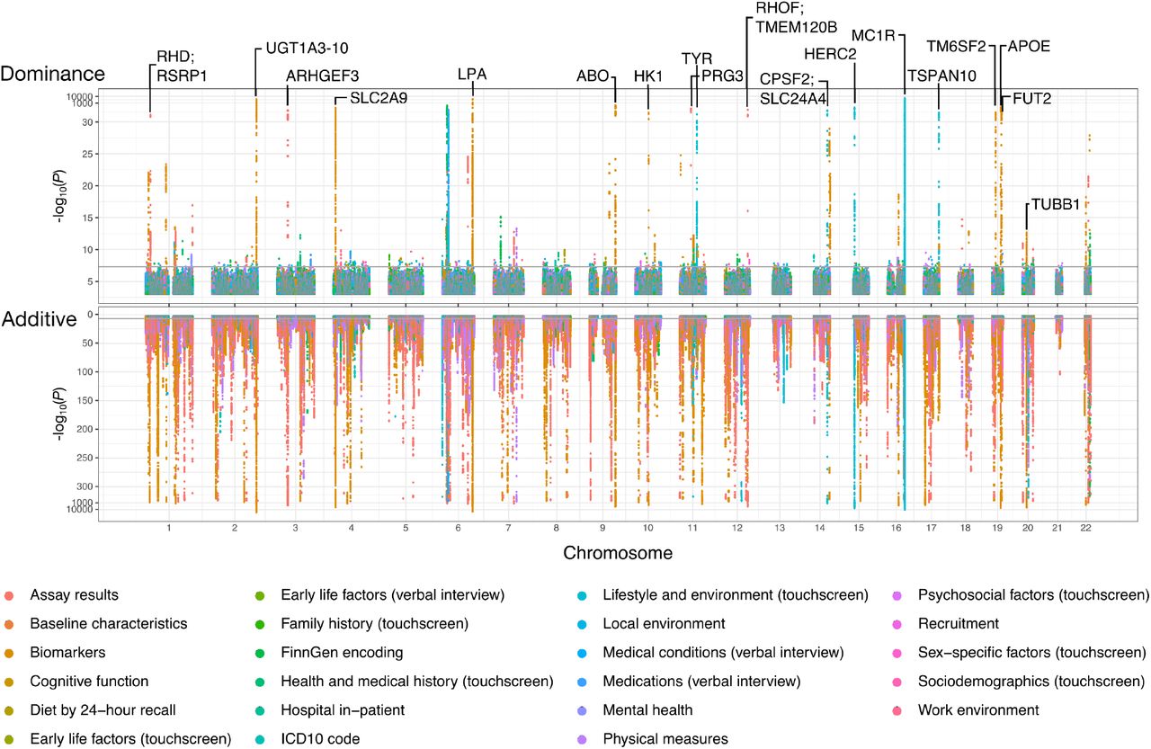 Palmer2021-bioRxiv-Fig2