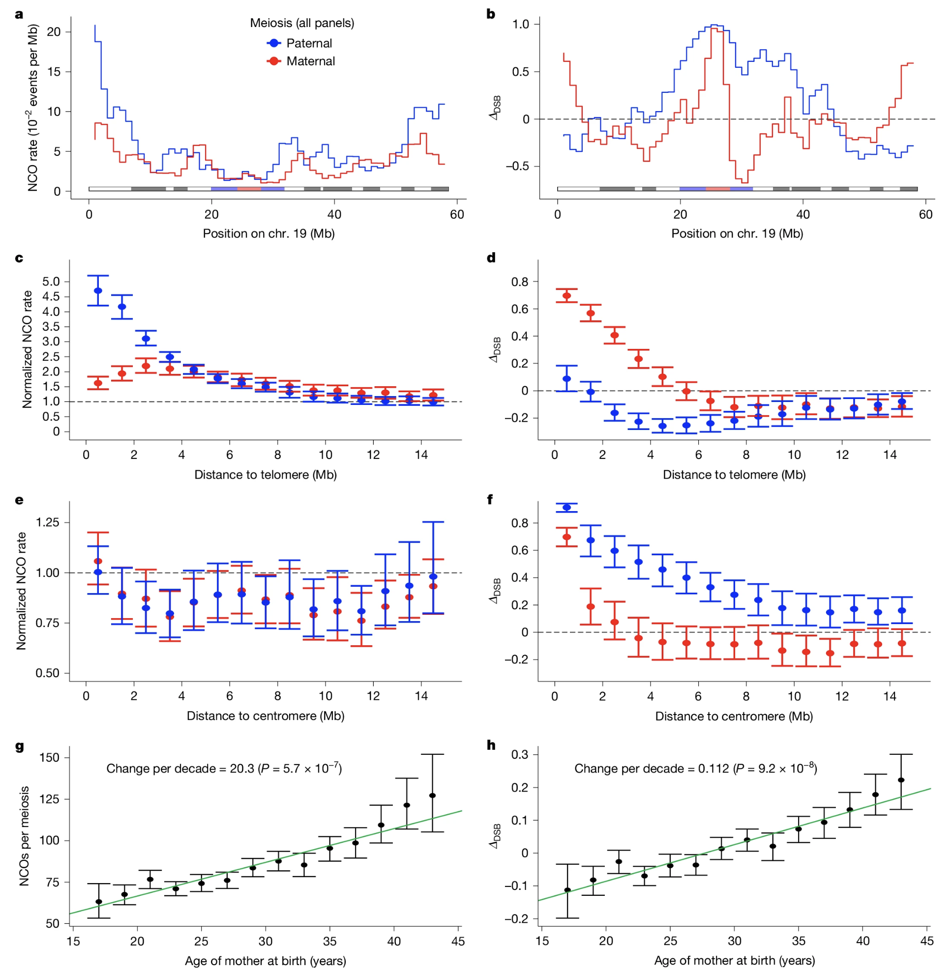 Palsson et al. 2025, Nature - Figure 2