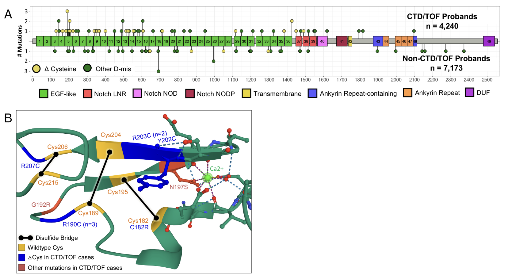 Sierant et al. 2025, PNAS - Figure 3