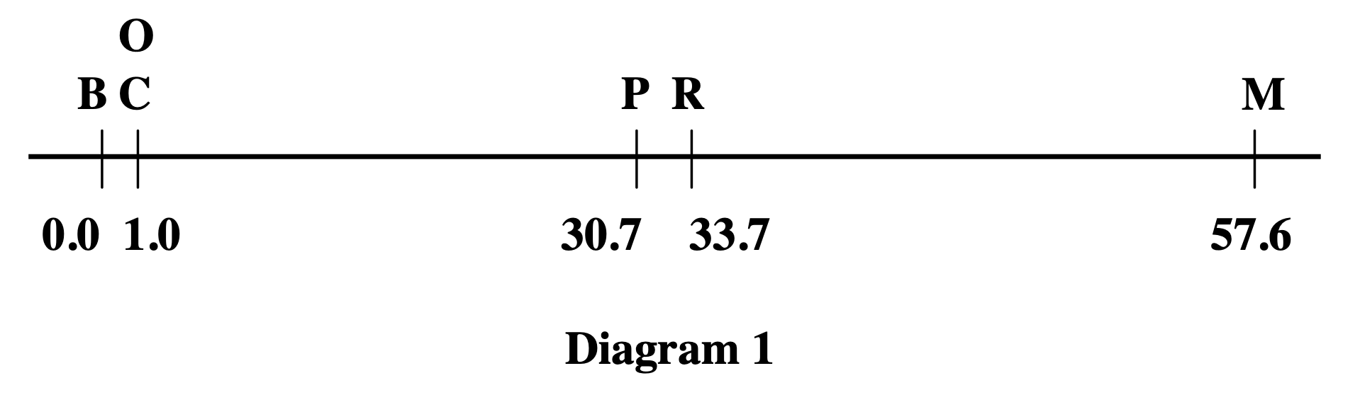 Sturtevant1913-JExpZool-Diagram1.png