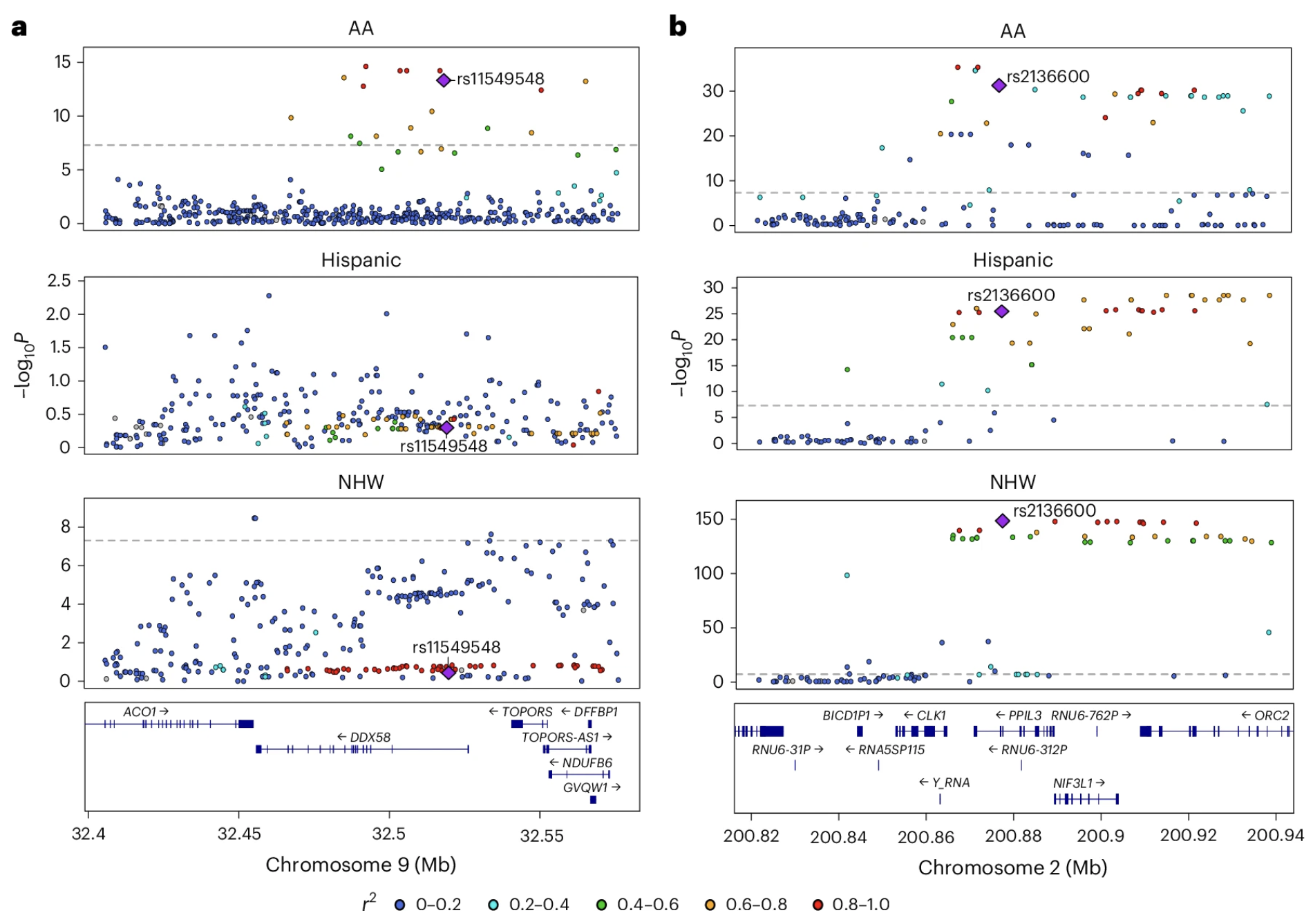 Wingo2025-NatGenet-Fig2.png