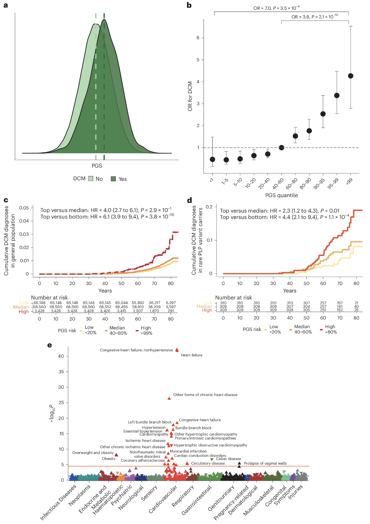 Zheng2024-NatGenet-Fig6