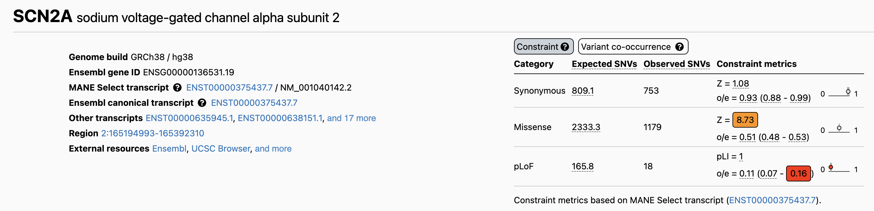 gnomAD constraint metrics for SCN2A