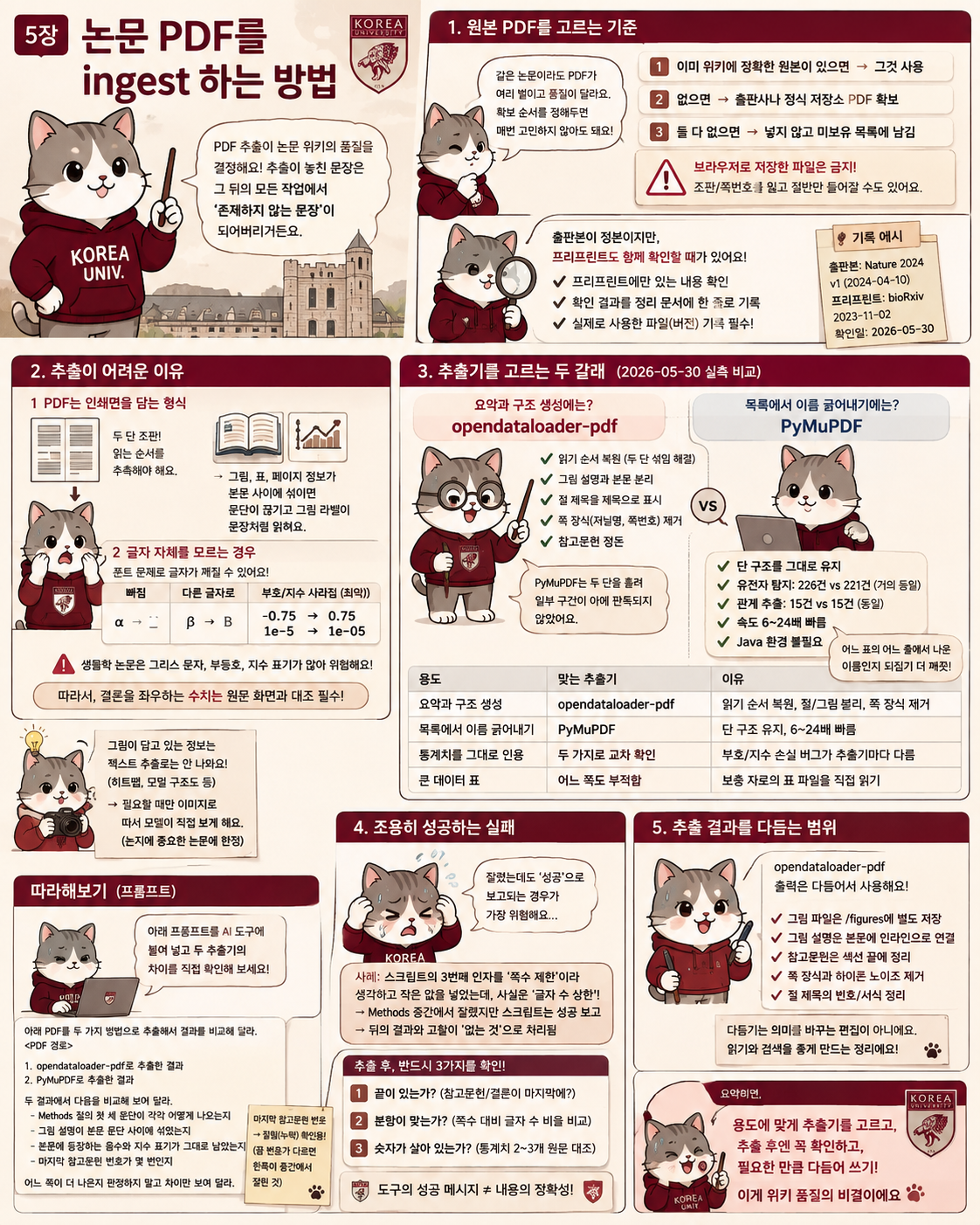 논문 PDF를 고르고 추출하고 검증하는 전체 흐름