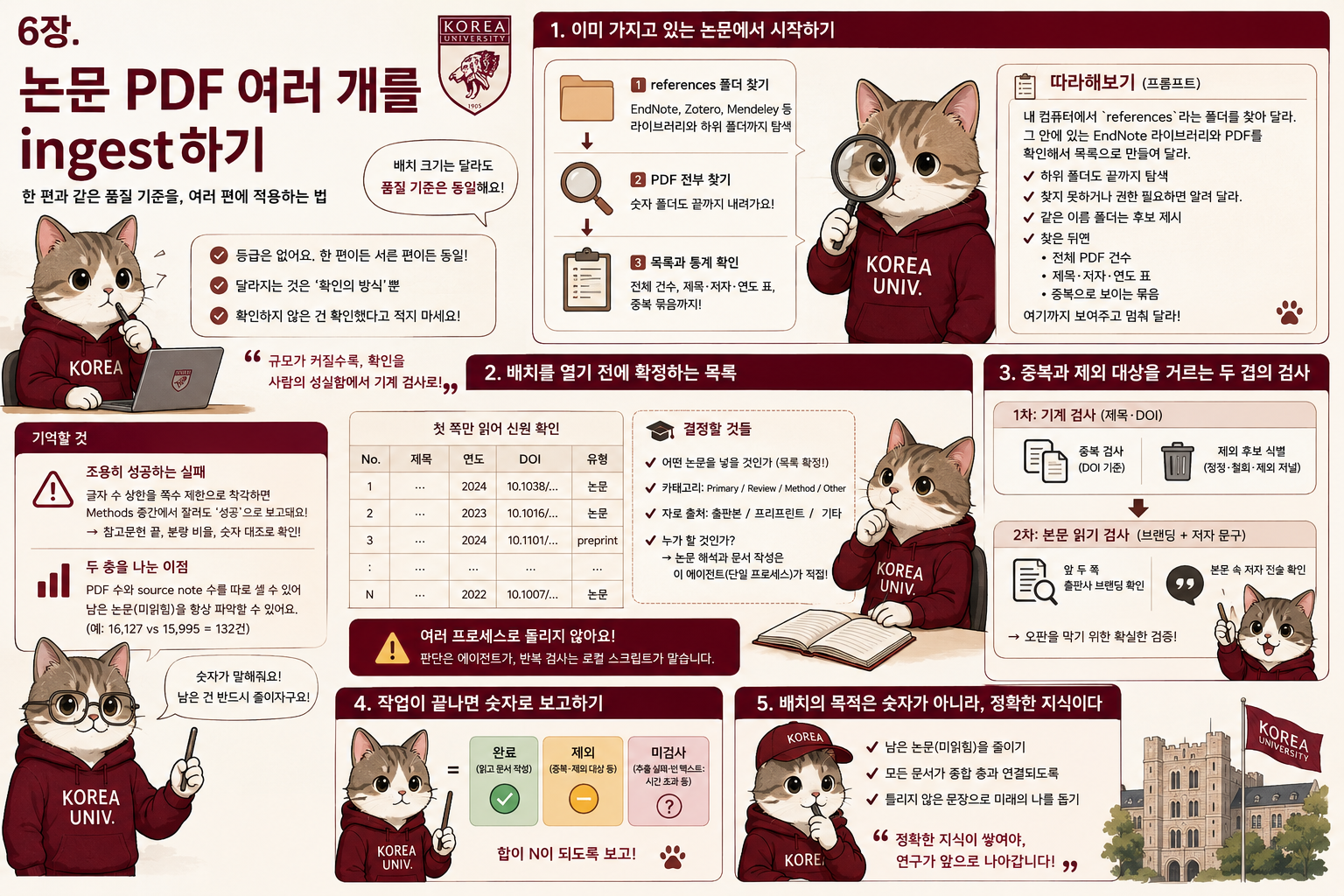 여러 논문 PDF를 배치로 ingest하는 절차