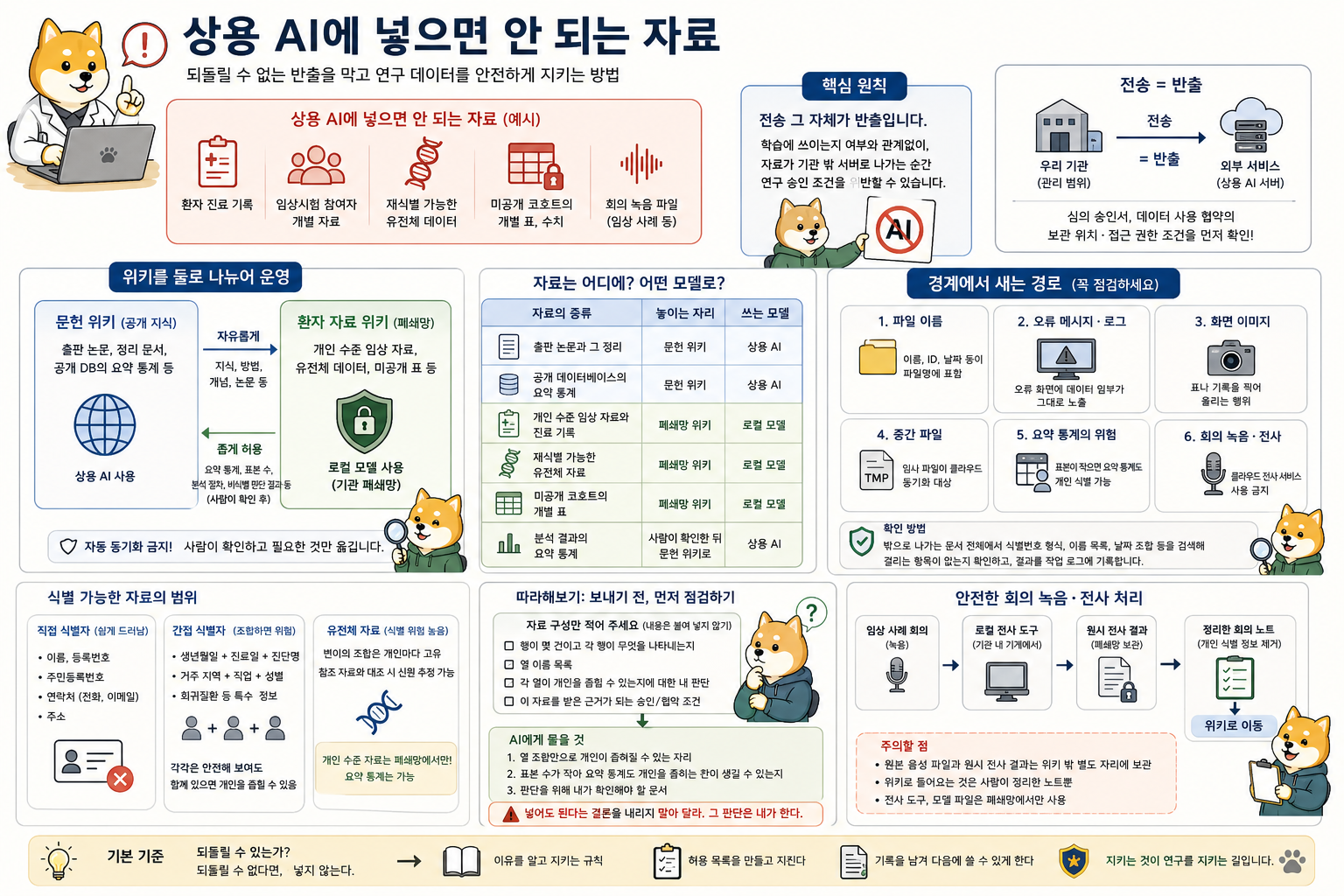 상용 AI에 넣으면 안 되는 자료와 안전한 처리 기준