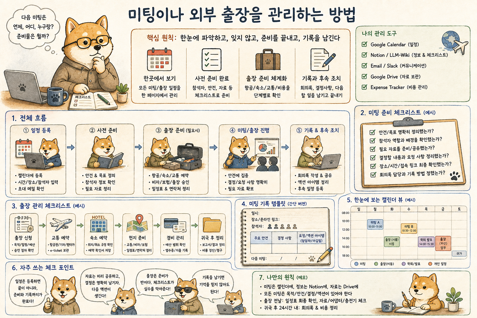 연구책임자가 미팅과 외부 출장을 준비하고 기록하는 흐름