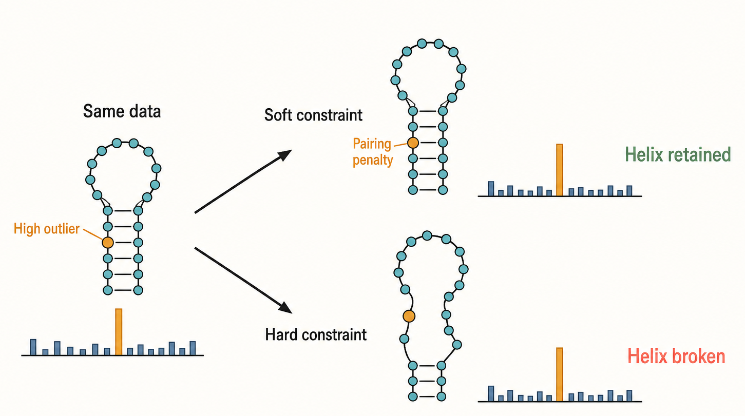 Figure 63.2. Soft Constraints Versus Hard Constraints