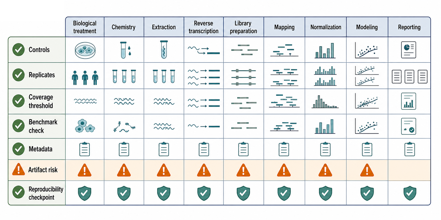 Figure 131.6. Measurement Quality and Reproducible Export Gates