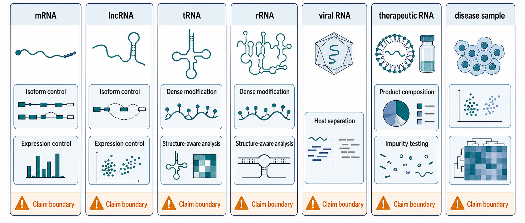 Figure 132.5. RNA-class measurement constraints