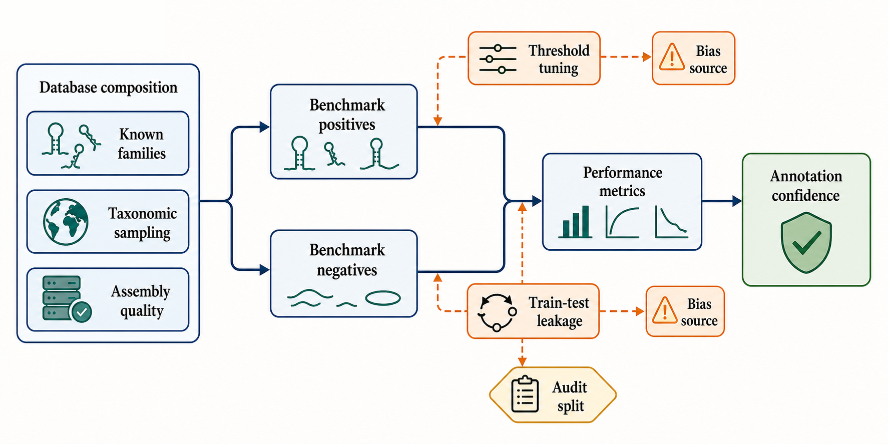 Figure 140.6. Benchmark Bias Map