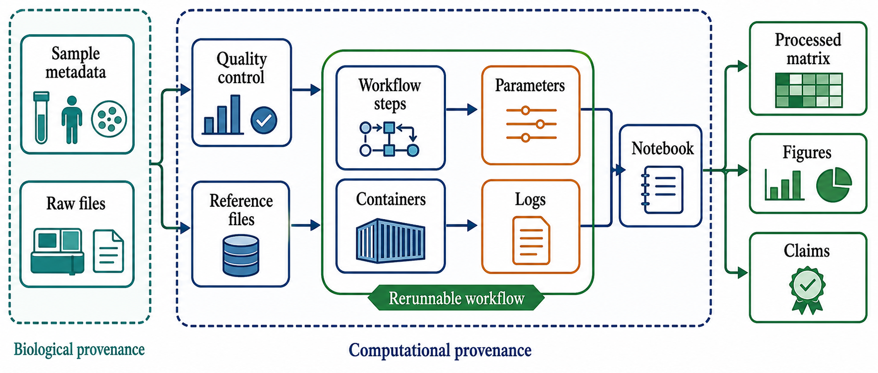 Figure 144.3. Provenance Graph for a Reproducible RNA Workflow
