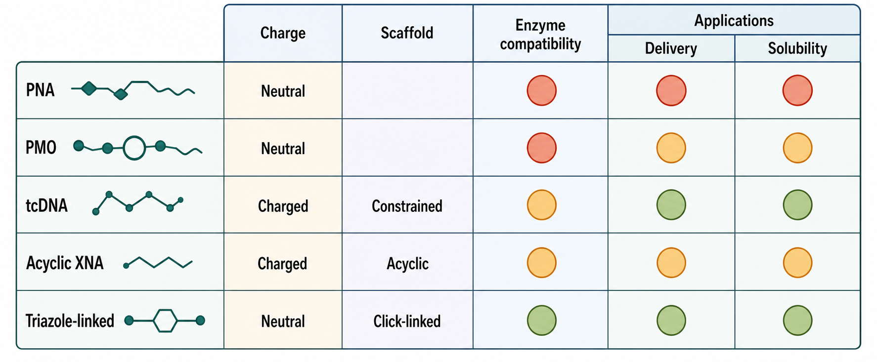 Figure 149.3. Artificial Backbone Taxonomy