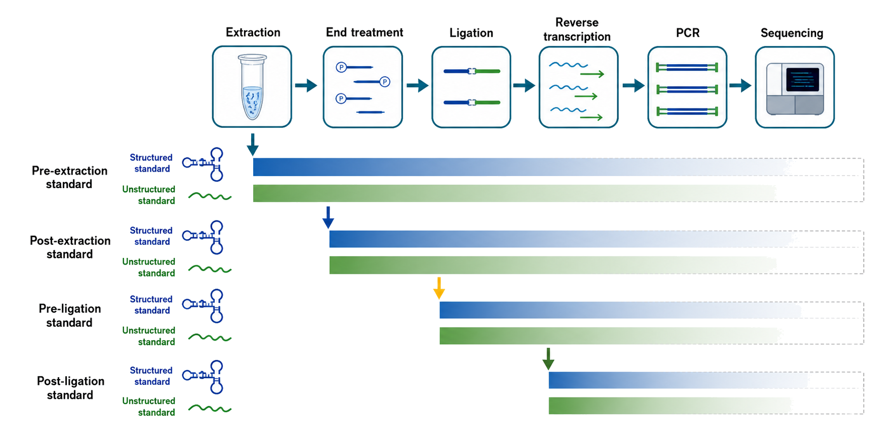 Figure 126.4. Quantitative control placement and the losses each control experiences