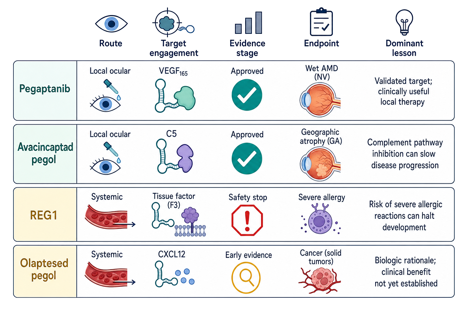 Figure 155.3. Clinical aptamer evidence map