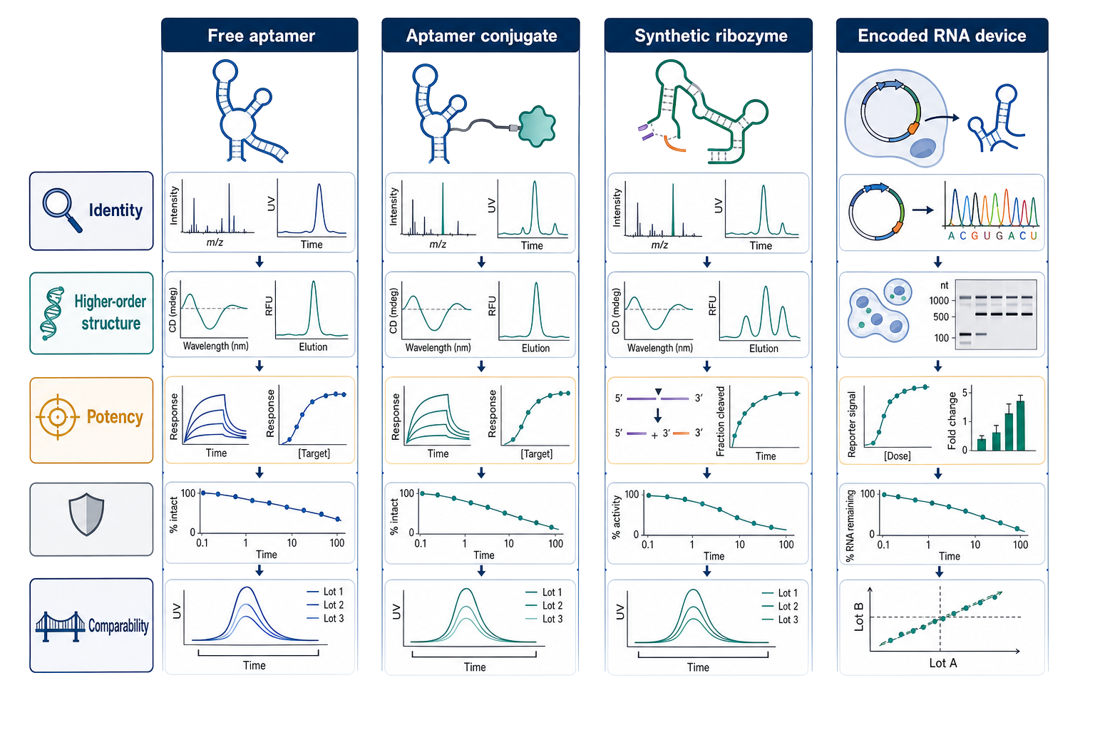 Figure 155.6. Quality-by-mechanism control strategy