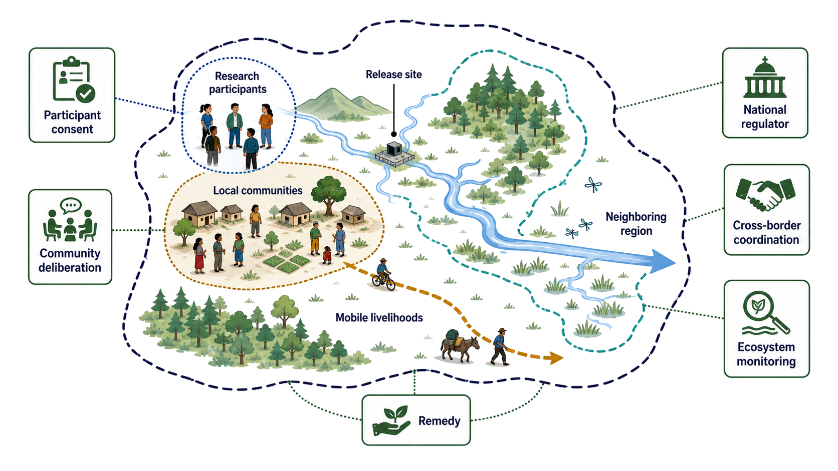 Figure 164.4. Affected publics and transboundary authority map