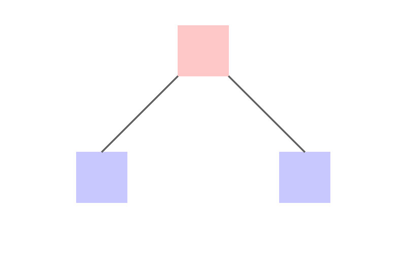 시나리오 2 다이어그램 — User1과 User2가 동일한 원격 저장소를 Clone하는 모습