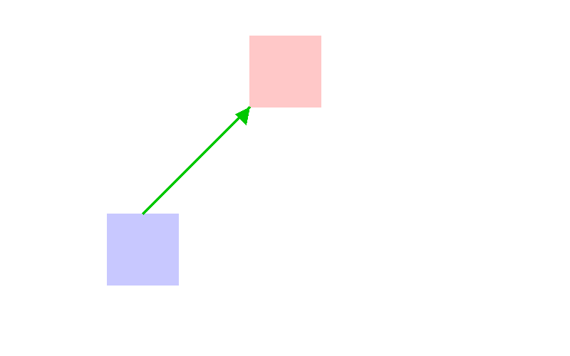시나리오 2 다이어그램 — User1이 Commit 후 Push하는 모습