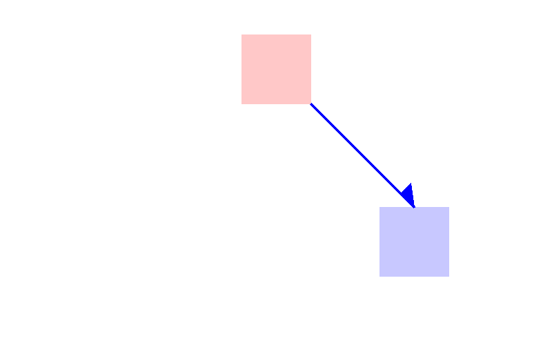 시나리오 2 다이어그램 — User2가 Pull하는 모습