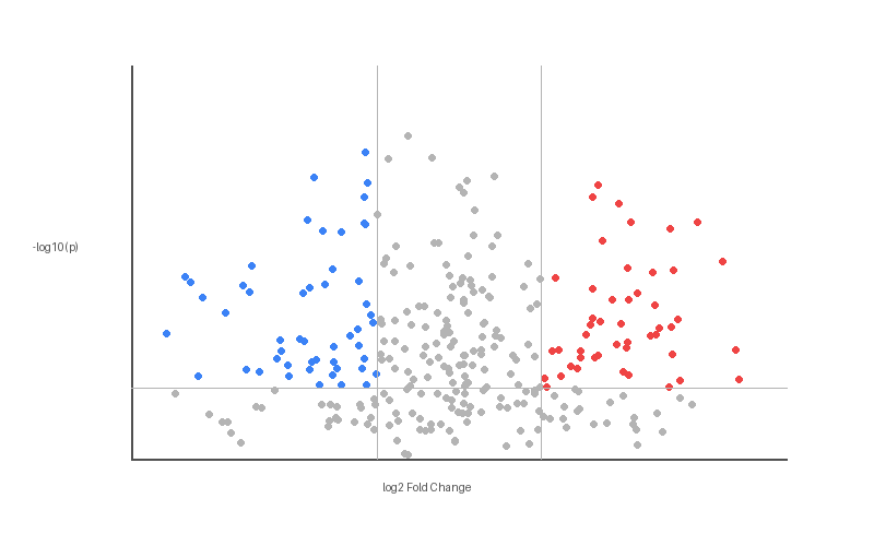 Matplotlib으로 그린 Volcano Plot 예시