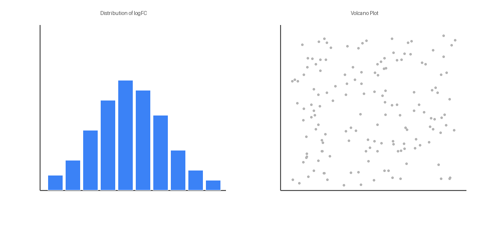 Subplot으로 두 개의 그래프를 나란히 배치한 예시