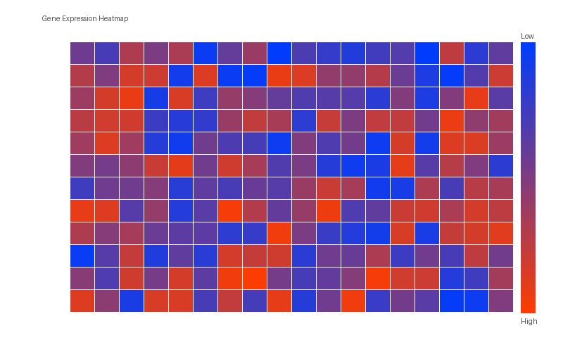 Seaborn 히트맵 예시 — 유전자 발현 매트릭스