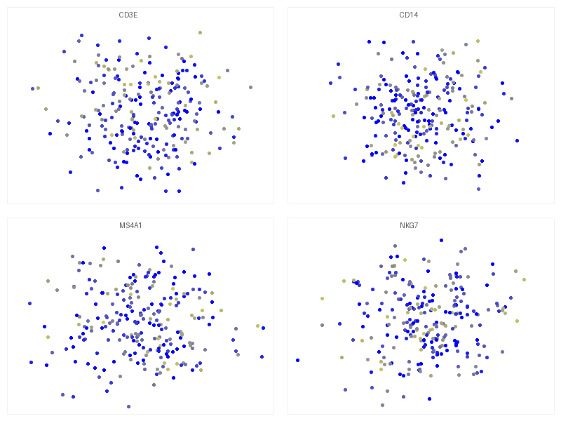 마커 유전자별 UMAP 플롯