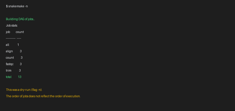 snakemake -n 드라이런 결과
